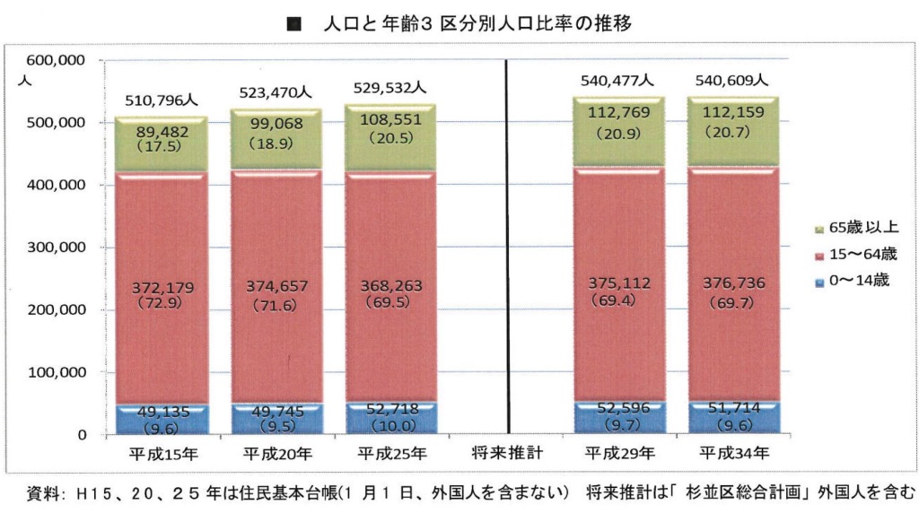 http://yamadakohei.jp/blog_upfile/%E2%91%A1%E5%B0%86%E6%9D%A5%E4%BA%BA%E5%8F%A3%E6%8E%A8%E8%A8%88.jpg