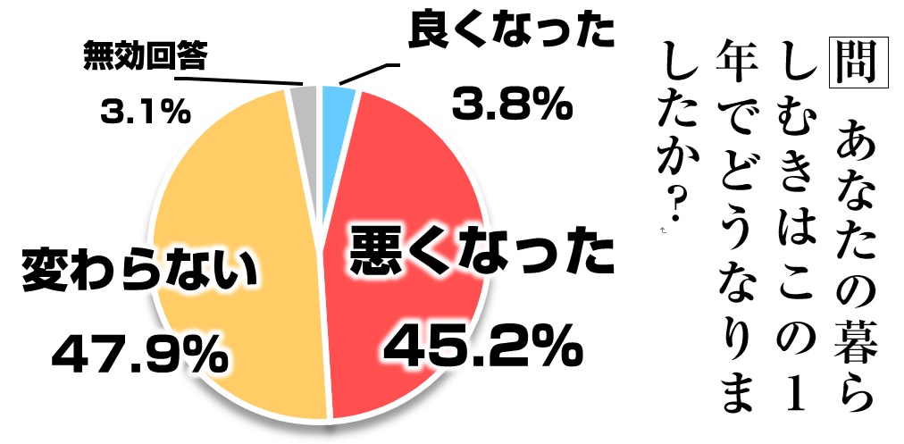 http://yamadakohei.jp/blog_upfile/%E3%82%A2%E3%83%B3%E3%82%B1%E3%83%BC%E3%83%88%E3%82%B0%E3%83%A9%E3%83%951.jpg