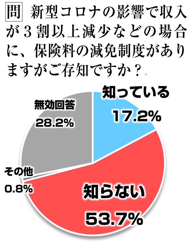 http://yamadakohei.jp/blog_upfile/%E3%82%A2%E3%83%B3%E3%82%B1%E3%83%BC%E3%83%88%E3%82%B0%E3%83%A9%E3%83%952.jpg