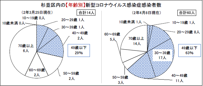 http://yamadakohei.jp/blog_upfile/%E5%8C%BA%E5%86%85%E6%84%9F%E6%9F%93%E8%80%85%E3%81%AE%E5%82%BE%E5%90%91.png