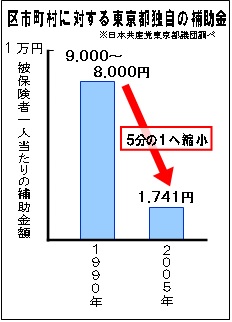 http://yamadakohei.jp/blog_upfile/%E5%9B%BD%E4%BF%9D%E6%96%99%E3%81%AE%E6%8E%A8%E7%A7%BB.jpg