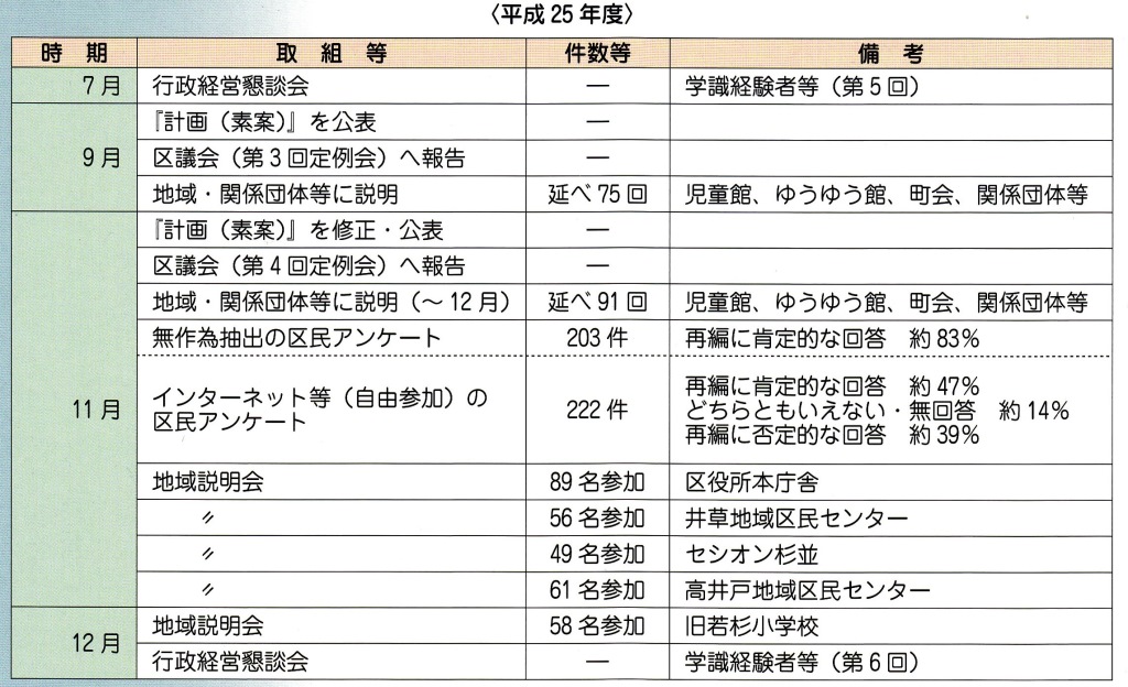 http://yamadakohei.jp/blog_upfile/%E6%96%BD%E8%A8%AD%E5%86%8D%E7%B7%A8%E3%82%B9%E3%82%B1%E3%82%B8%E3%83%A5%E3%83%BC%E3%83%AB.jpg