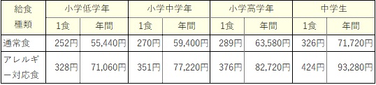 http://yamadakohei.jp/blog_upfile/%E7%B5%A6%E9%A3%9F%E8%B2%BB%E8%B2%A0%E6%8B%85.jpg