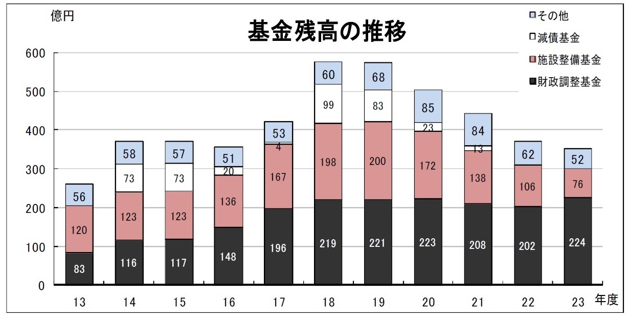 http://yamadakohei.jp/blog_upfile/%E8%B2%A1%E6%94%BF%E3%81%AE%E3%83%80%E3%83%A0%E6%A7%8B%E7%AF%89.jpg