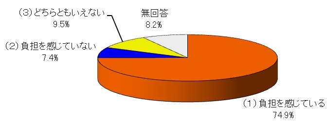 http://yamadakohei.jp/blog_upfile/2014%E5%8C%BA%E8%AD%B0%E5%9B%A3%E3%82%A2%E3%83%B3%E3%82%B1%E3%83%BC%E3%83%88%E6%B6%88%E8%B2%BB%E7%A8%8E%E5%A2%97%E7%A8%8E.jpg