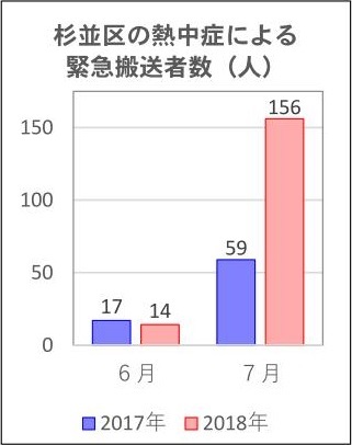 http://yamadakohei.jp/blog_upfile/2018%E5%A4%8F%E6%95%91%E6%80%A5%E6%90%AC%E9%80%81.jpg
