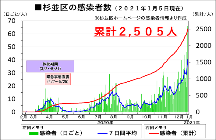 http://yamadakohei.jp/blog_upfile/2021%E6%96%B0%E5%B9%B4%E6%84%9F%E6%9F%93%E7%8A%B6%E6%B3%81.png