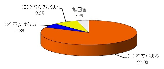 http://yamadakohei.jp/blog_upfile/2104%E5%8C%BA%E8%AD%B0%E5%9B%A3%E3%82%A2%E3%83%B3%E3%82%B1%E3%83%BC%E3%83%88%E7%94%9F%E6%B4%BB%E4%B8%8D%E5%AE%89.jpg